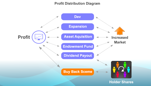 Auto Block ICO