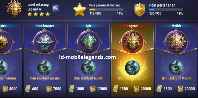 Tingkatan level mobile legend