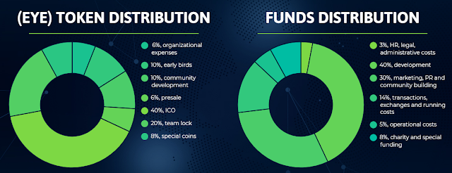 Eyeglob ICO 