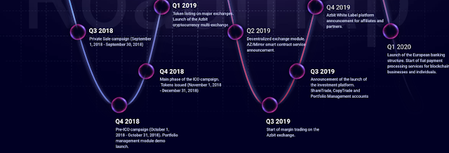 Azbit ICO