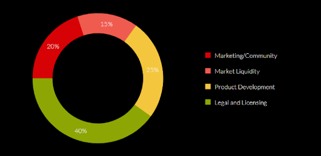 cryptosouk