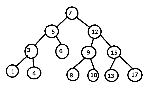 Programming - C Binary Trees — Steemit