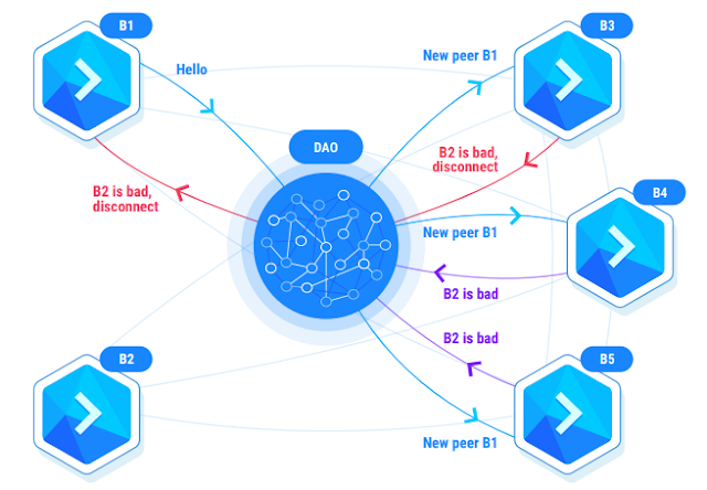 Buddy ICO