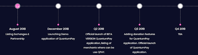 QuantumPay ICO