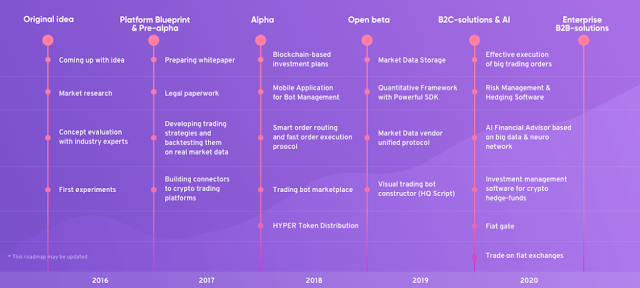 HyperQuant ICO