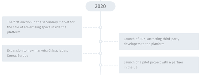 ARROUND ICO