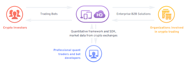 HyperQuant ICO