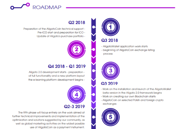 AligatoCoin ICO