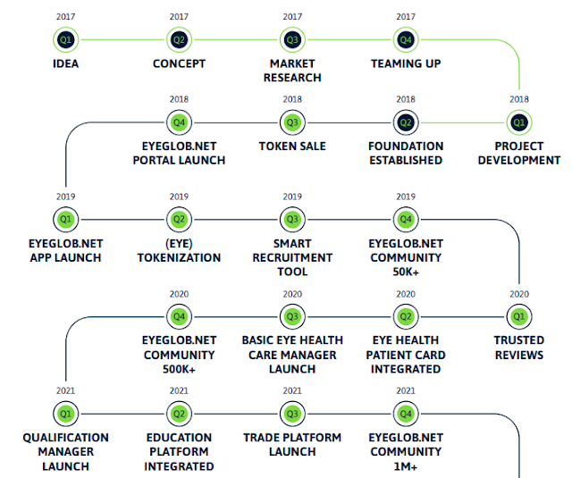 Eyeglob ICO 