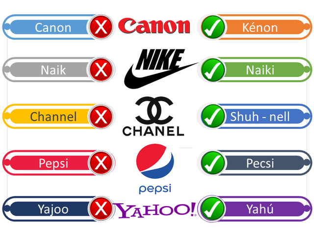 Forma correcta de marcas famosas (Nike, Google, Skype, Twitter...)