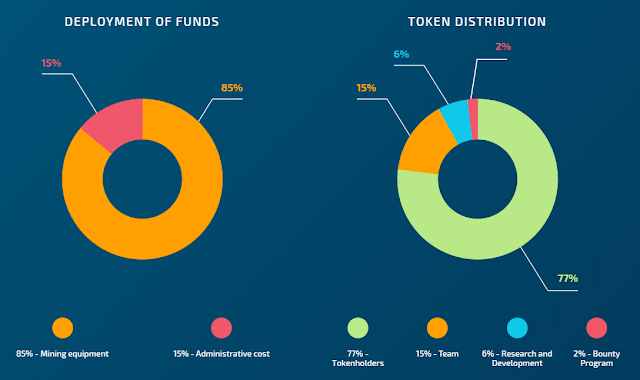 Securix ICO