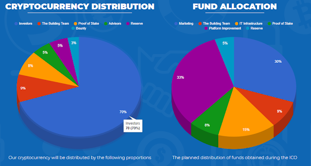 AligatoCoin ICO