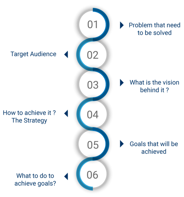 EXECUTING TASKS VS PRODUCT THINKING