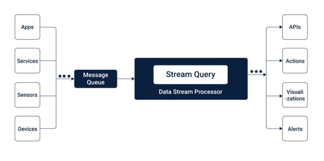 streaming-data-architecture