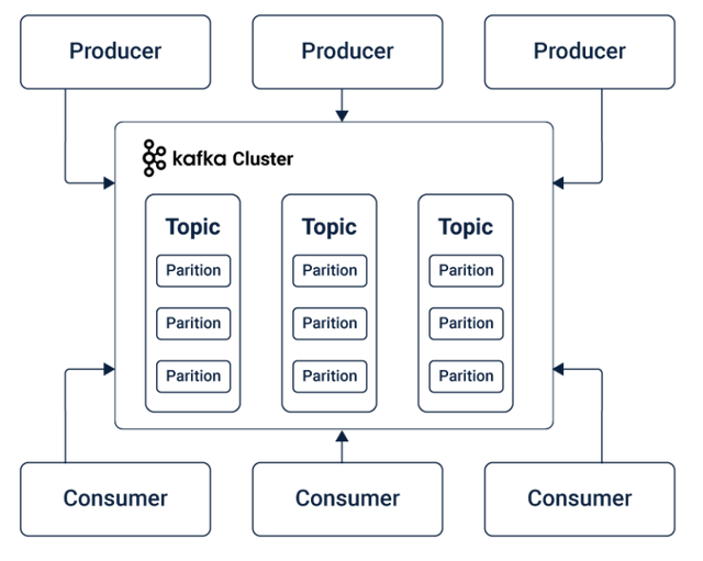 streaming-data-architecture-key-components