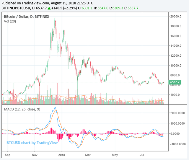 bitcoin price