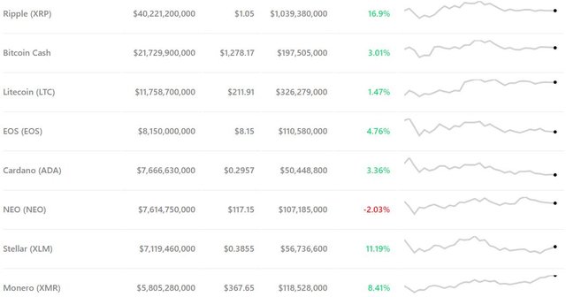 ripple price