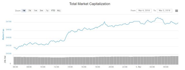 ripple price