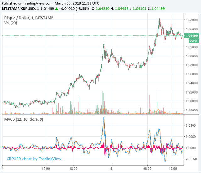 ripple price