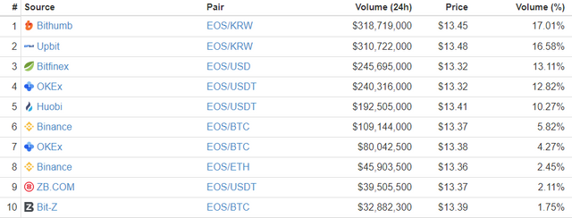 eos price