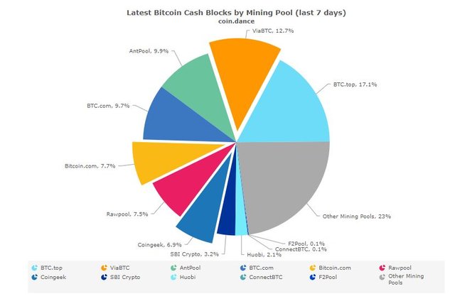 bitcoin minière