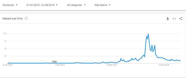 bitcoin price google search chart