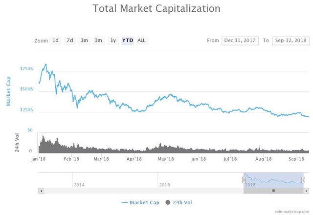 cryptocurrency market cap