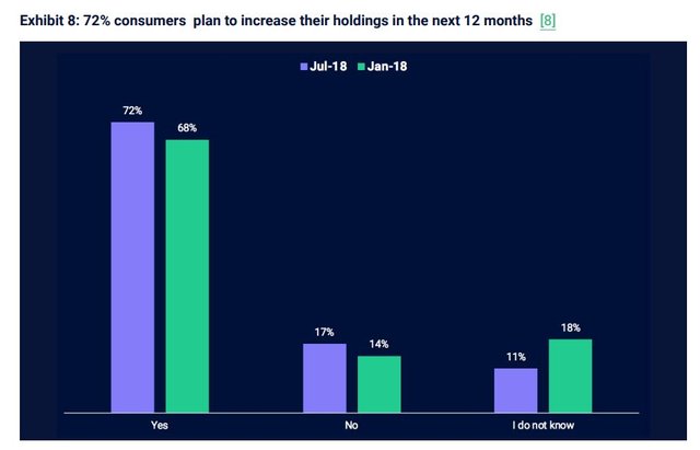 cryptocurrency survey results