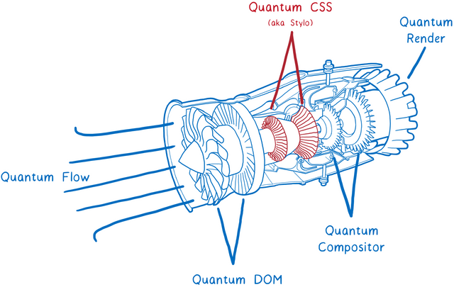 Mozilla quantum jet engine