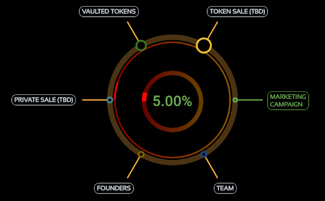 VEIAG - Virtual Economic Invesment Academia Guild