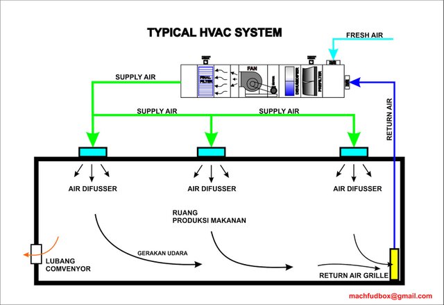 Basic Hvac System Diagram