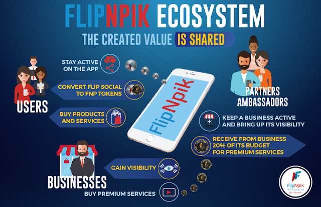 FlipNpik ICO - Monetize Your Social Media Posts