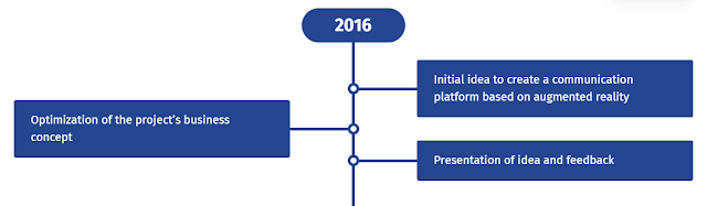 ARROUND ICO