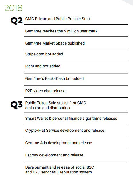 Gem4me Market Space - The World's Smartest Marketplace