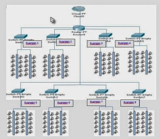 10 Floor Building Network Design | Viewfloor.co