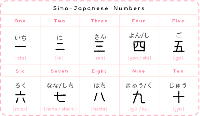 Numbers one to ten in japanese 140037-How to say japanese numbers 1-10