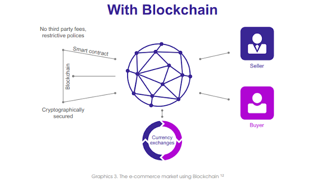 AligatoCoin ICO