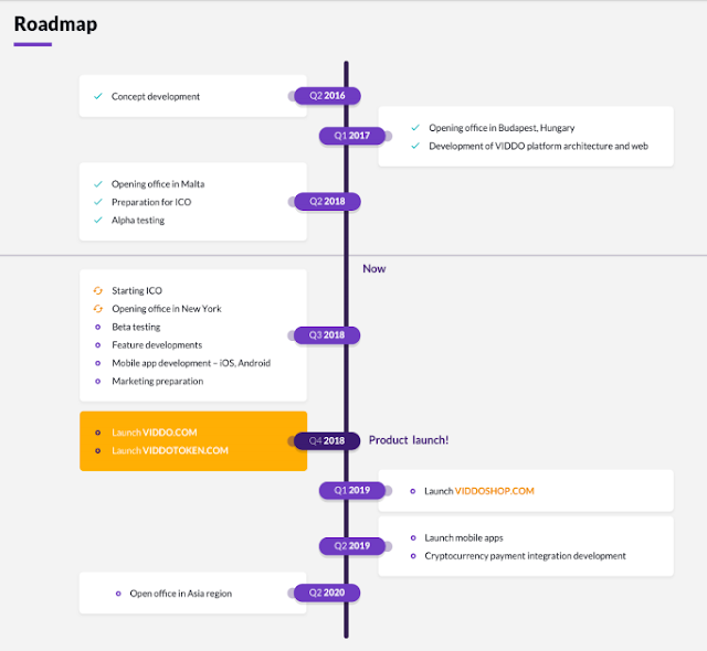 Viddo ICO - New Fair Revenue Distribution Video Platform