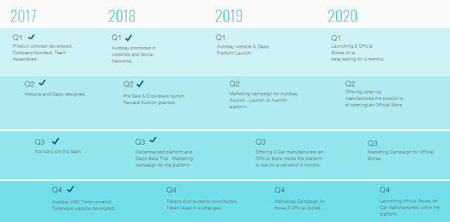 AutoBay ICO