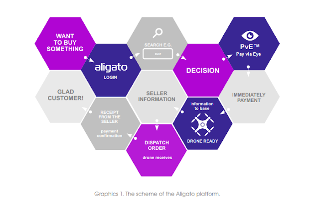 AligatoCoin ICO