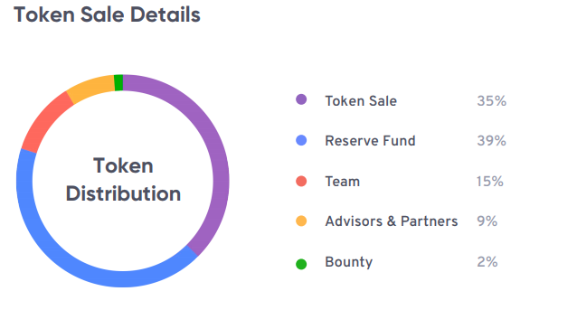 HyperQuant ICO