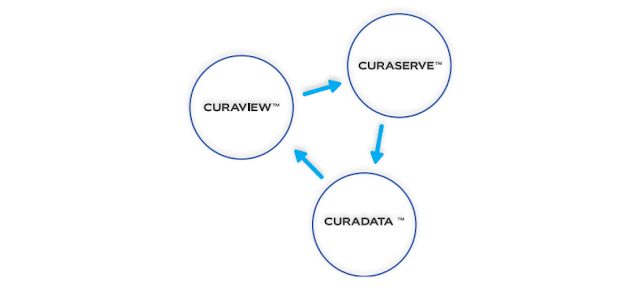 Curaizon ICO