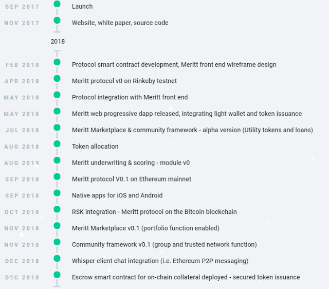Meritt Protocol ICO