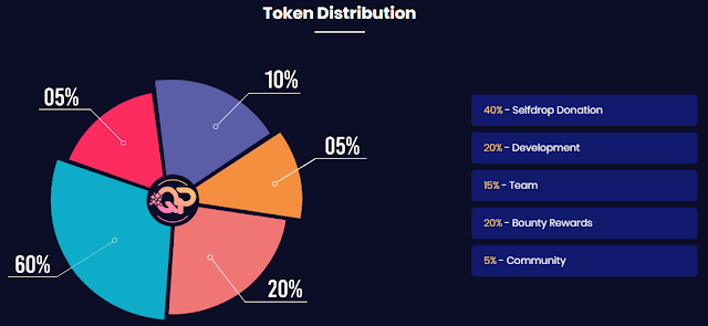 QuantumPay ICO