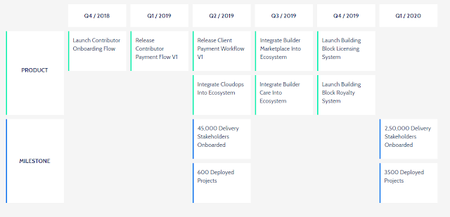 Engineer.ai ICO