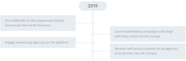 ARROUND ICO