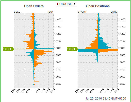 Order book in forex trading