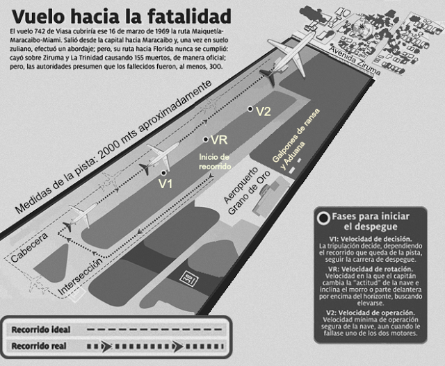 VUELO 742 !TRAGEDIA EN MARACAIBO! — Steemit