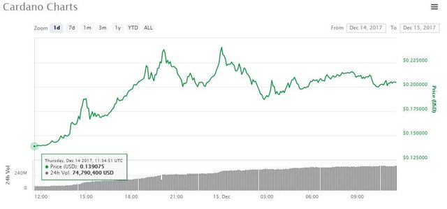 ripple price