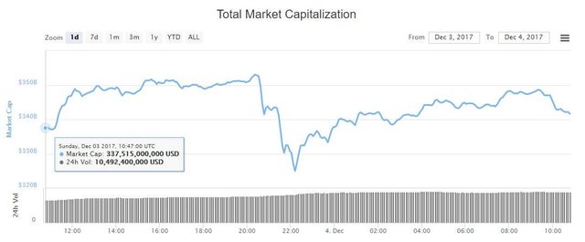 bitcoin price